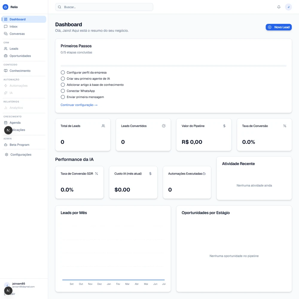 Dashboard do Relio CRM